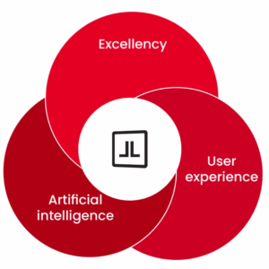 L'infographie présente le groupe Lefebvre Dalloz au centre de 3 piliers : Excellency, Artificial Intelligence et User experience